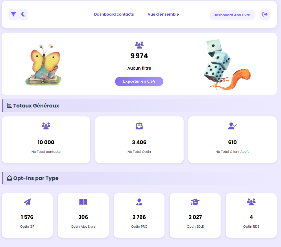 Dashboard Contacts | École des Loisirs