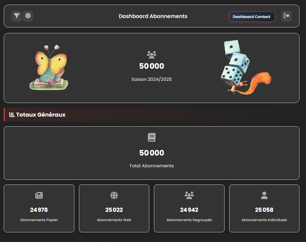 Dashboard Abonnements | École des Loisirs